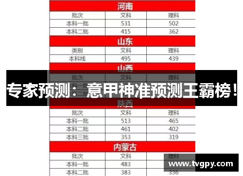 专家预测：意甲神准预测王霸榜！
